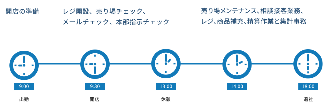スケジュール