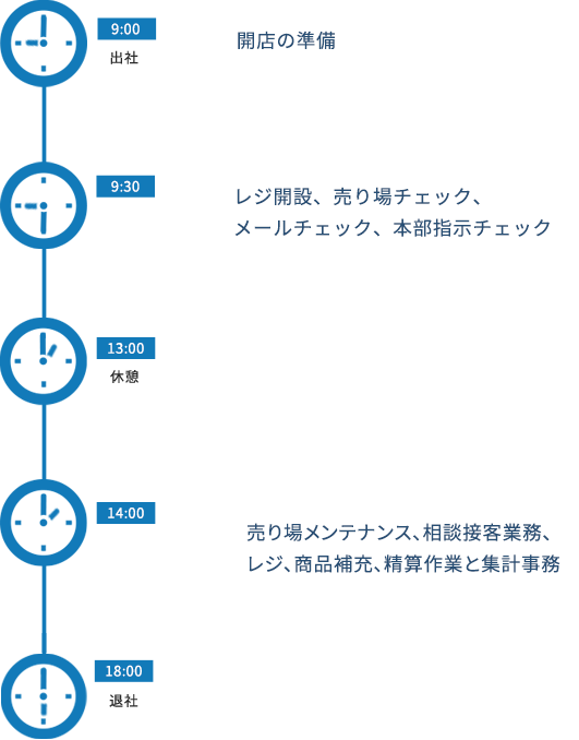 スケジュール