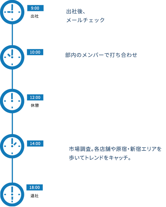 スケジュール