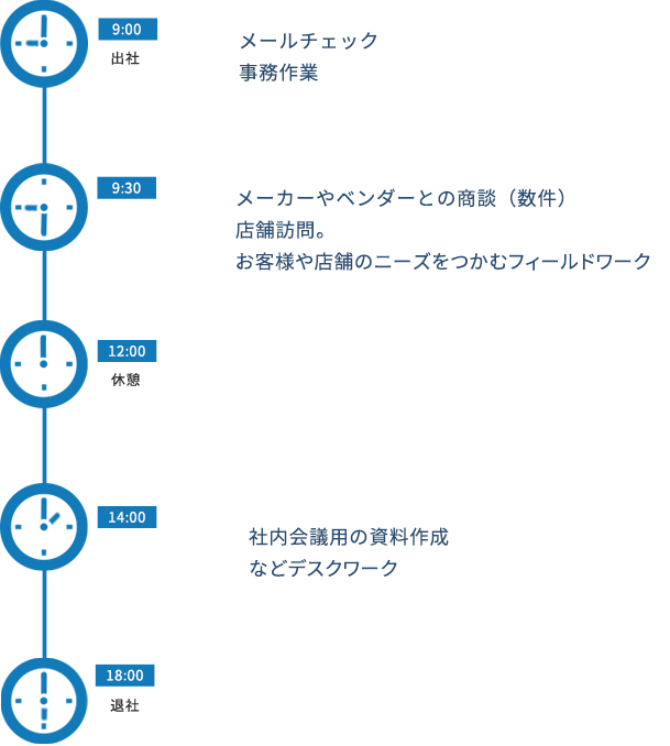 スケジュール