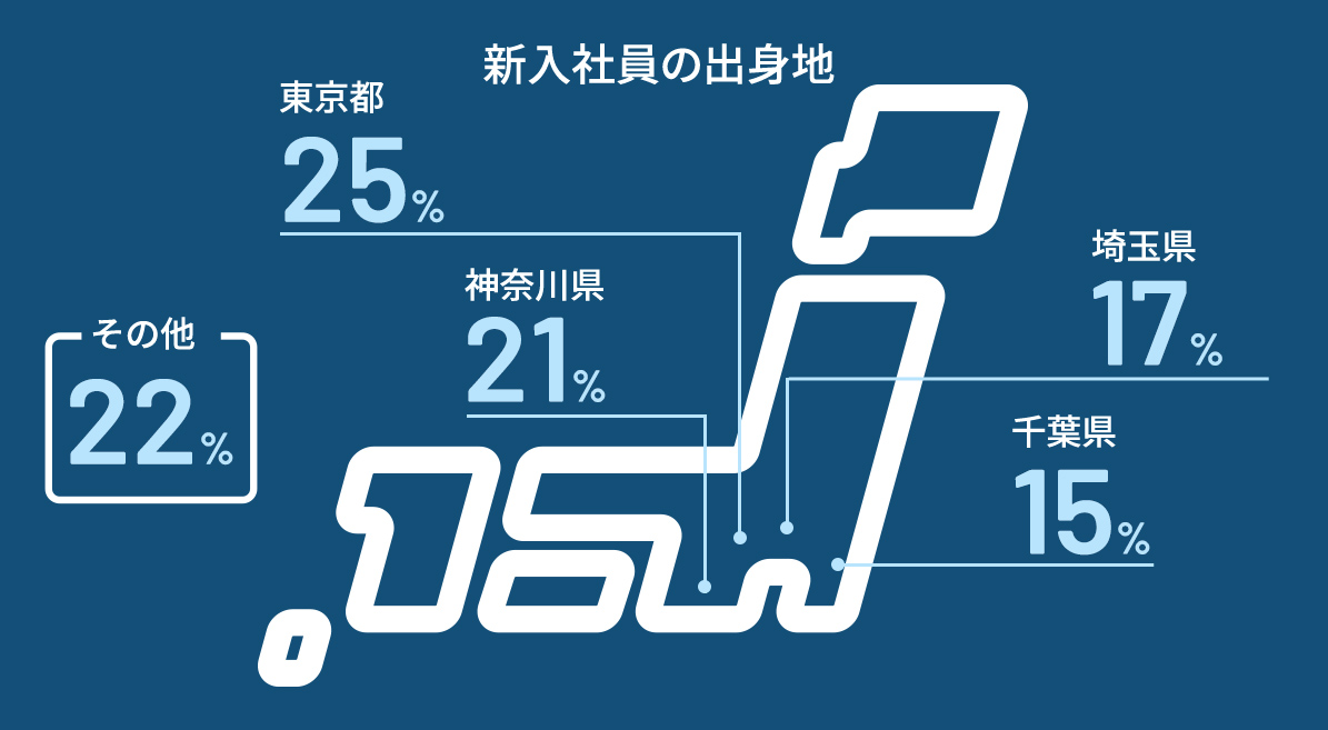 新入社員の出身地