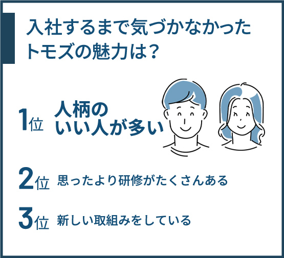 入社するまで気づかなかったトモズの魅力は？