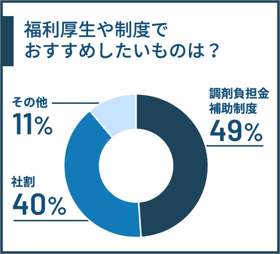 福利厚生や制度でおすすめしたいものは？ 