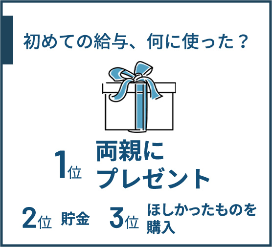 初めての給与、何に使った？