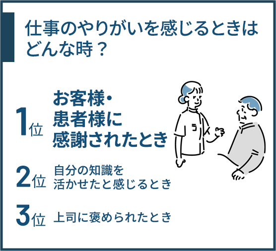 仕事のやりがいを感じるときはどんな時？