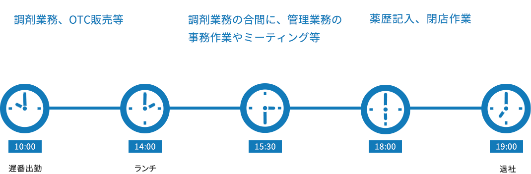 スケジュール