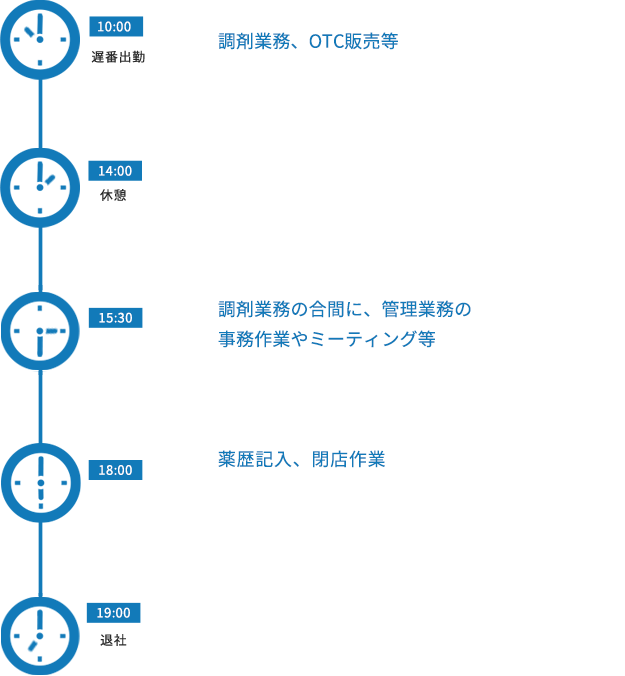 スケジュール